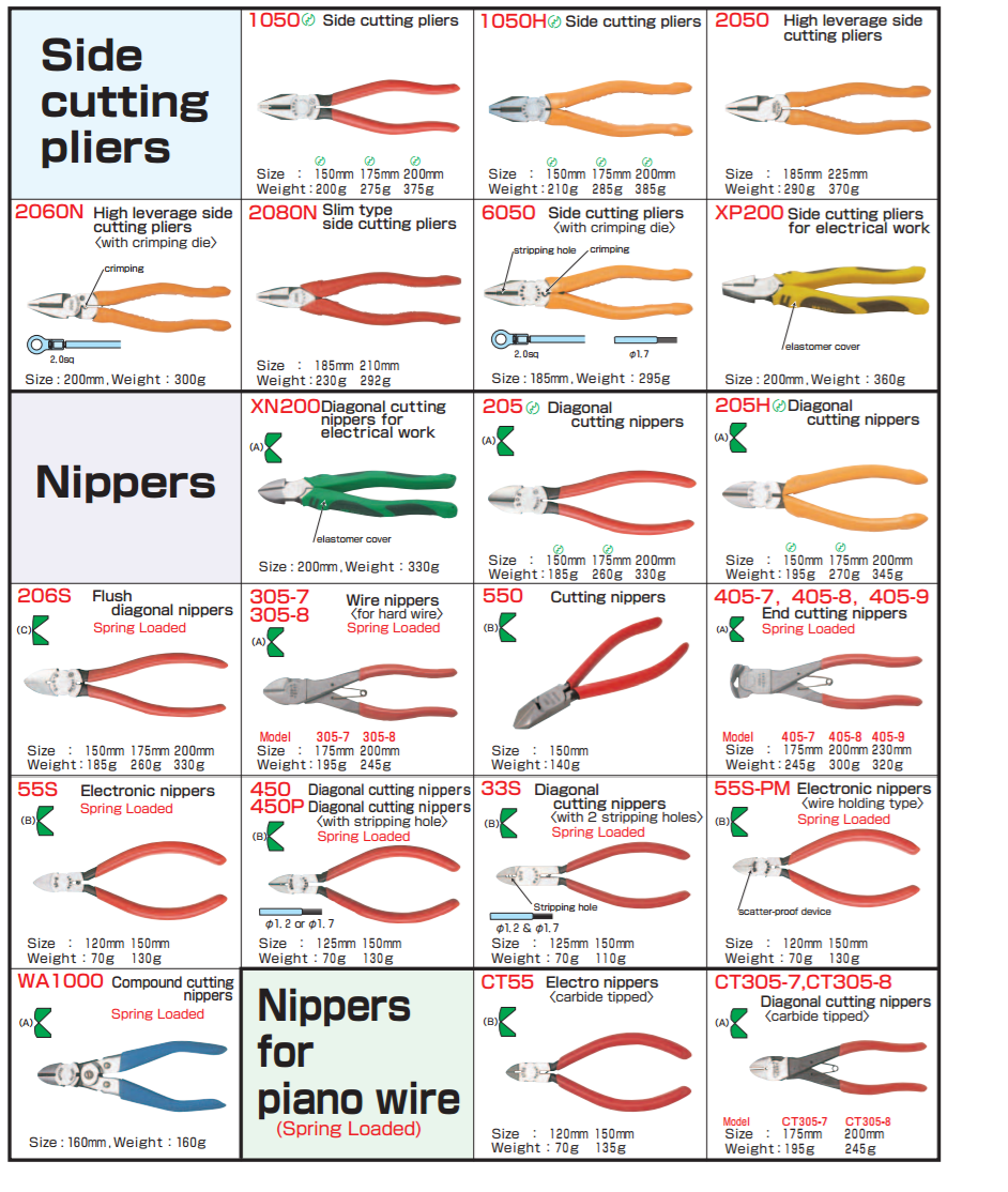 Ichiban Precision Sdn Bhd Merry Merry Side Cutting Pliers, High